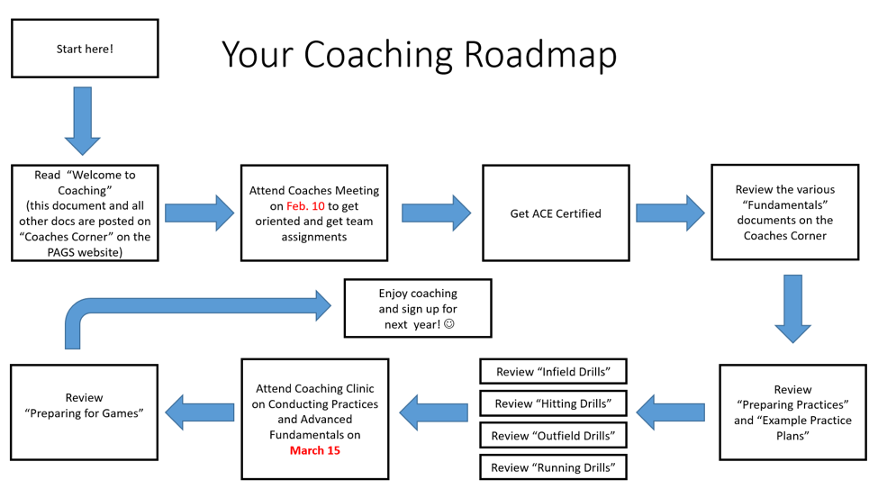 Coachesroadmap